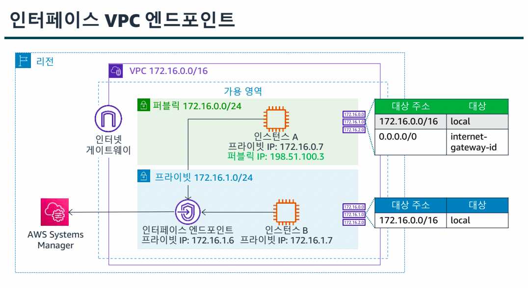 10. 네트워킹 2-1689732216827.jpeg